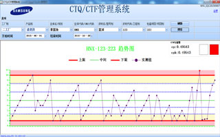 苏州三星家电(sh)CTQCTF资材质量控制pȝ